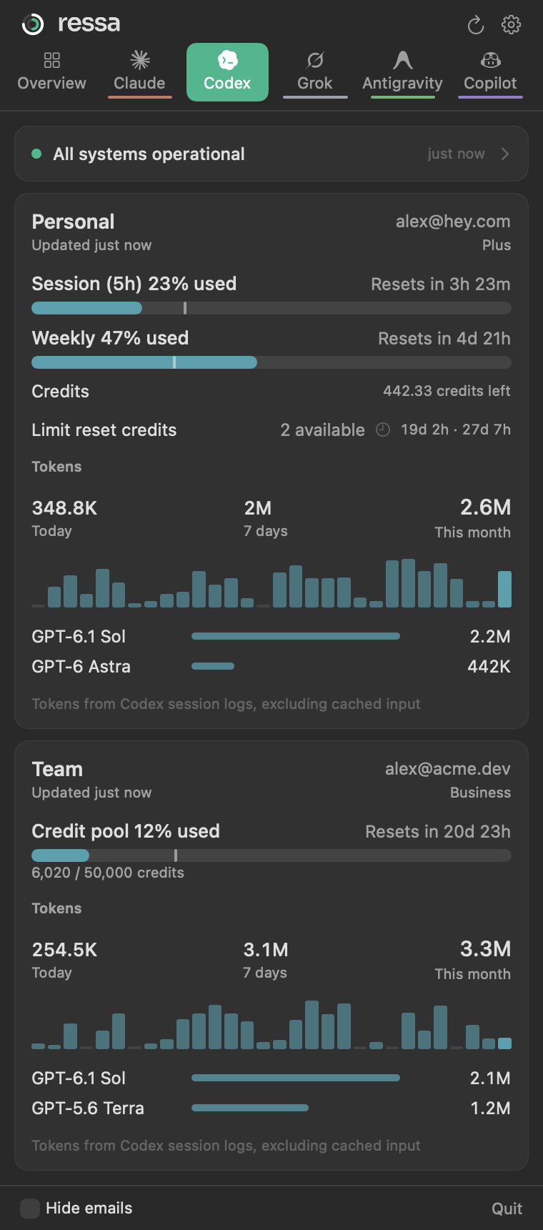 The Codex tab: service status, usage bars, limit reset credits and a token chart by model