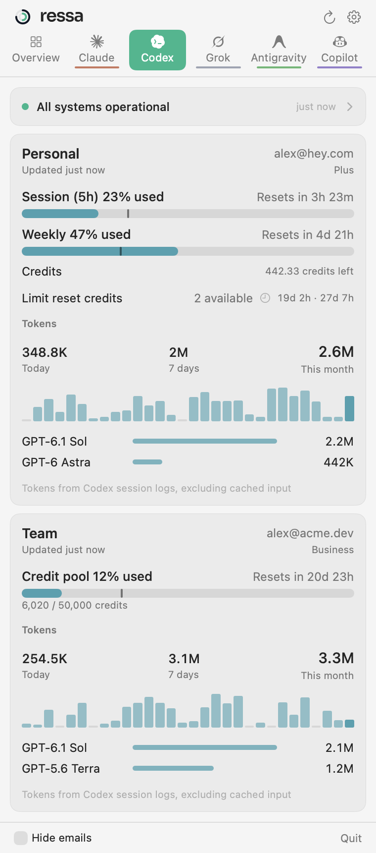 The Codex tab: service status, usage bars, limit reset credits and a token chart by model